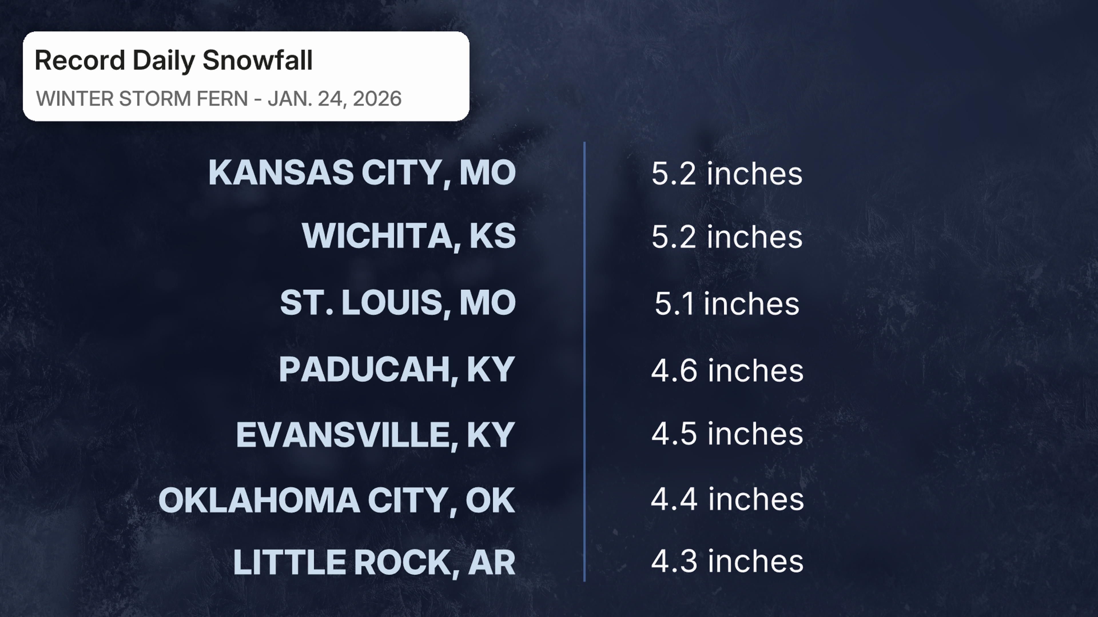 Record Daily Snowfall.jpg